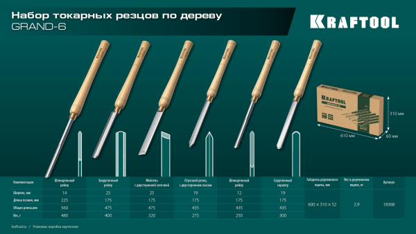 Набор токарных резцов KRAFTOOL Grand 18368_2
