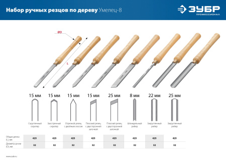 Набор резцов по дереву из 8 предметов Умелец ЗУБР 18374_6