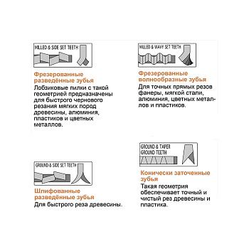 Пилки лобзиковые I=90 W=9 L=117 TP=2-3 TPI=8-12 (дерево/прогрессивный рез) Woodwork